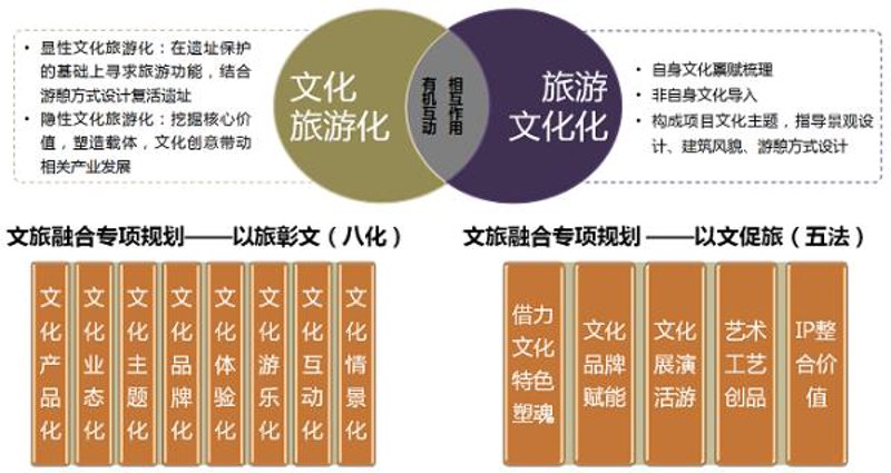 旅游项目策划:如何打造爆款体验