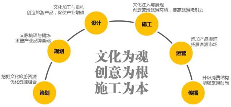 太原旅游策划公司的选择：如何让你的旅行更有意义